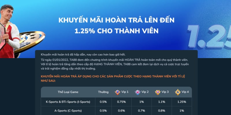Tài khoản phải phát sinh giao dịch tối thiểu